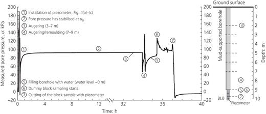 Fig. 5. Refer to the image caption for details.