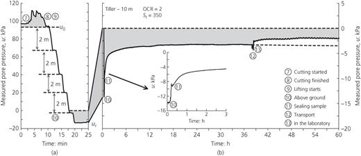 Fig. 6. Refer to the image caption for details.
