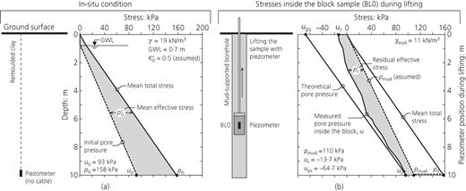 Fig. 8. Refer to the image caption for details.