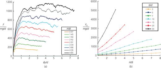 Fig. 2. Refer to the image caption for details.