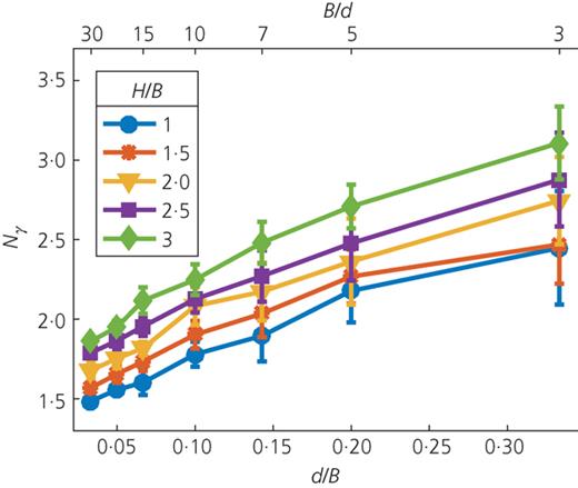 Fig. 3. Refer to the image caption for details.