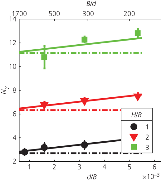 Fig. 5. Refer to the image caption for details.