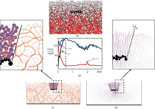 Fig. 7. Refer to the image caption for details.