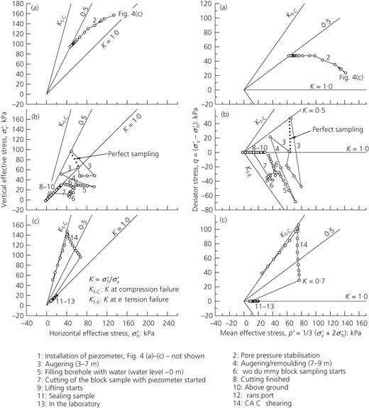 Fig. 1. Refer to the image caption for details.