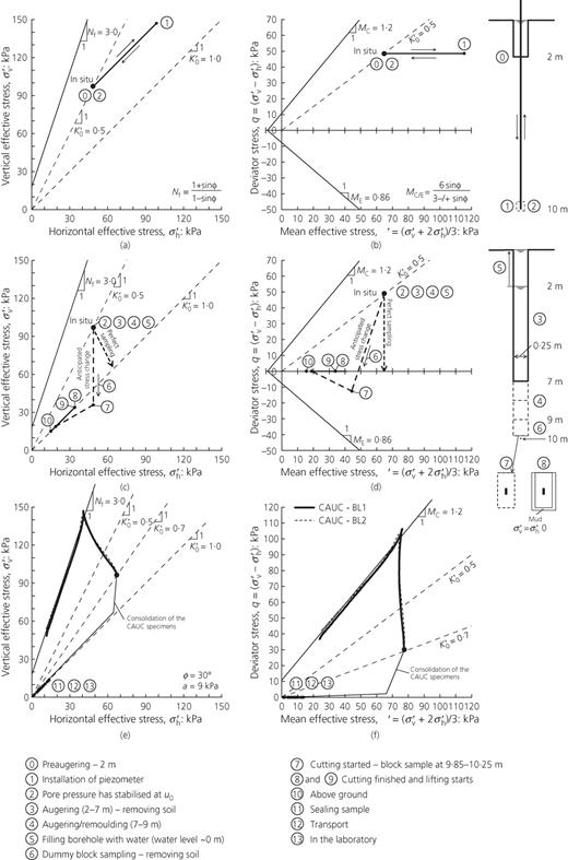Fig. 2. Refer to the image caption for details.