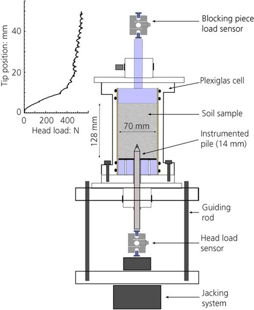 Fig. 1. Refer to the image caption for details.