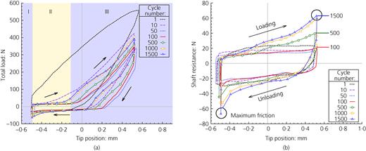 Fig. 2. Refer to the image caption for details.