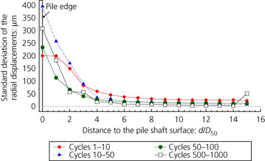 Fig. 7. Refer to the image caption for details.