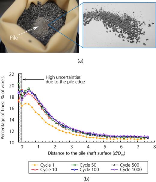 Fig. 9. Refer to the image caption for details.