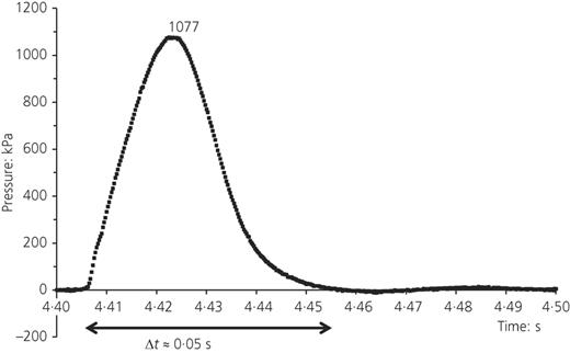Fig. 2. Refer to the image caption for details.