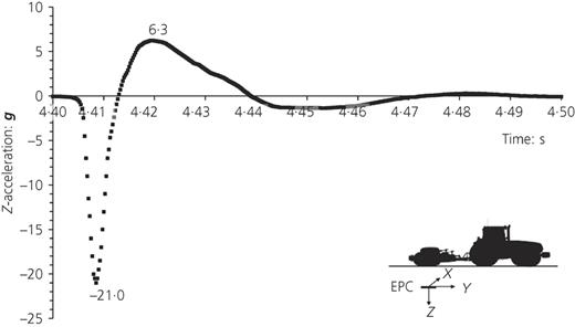 Fig. 3. Refer to the image caption for details.