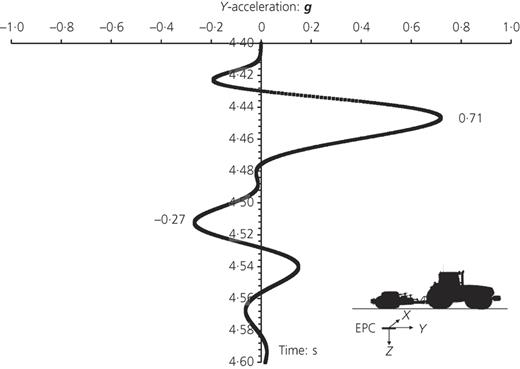 Fig. 4. Refer to the image caption for details.