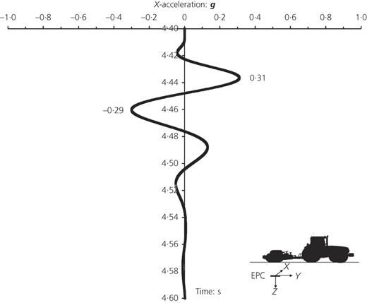 Fig. 5. Refer to the image caption for details.