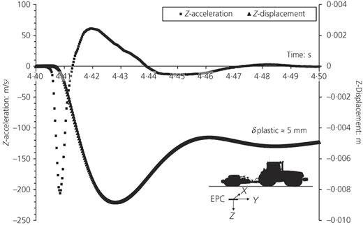 Fig. 6. Refer to the image caption for details.
