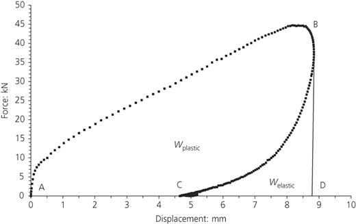 Fig. 7. Refer to the image caption for details.