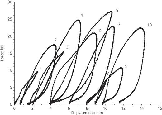 Fig. 8. Refer to the image caption for details.