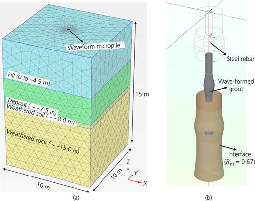 Fig. 2. Refer to the image caption for details.