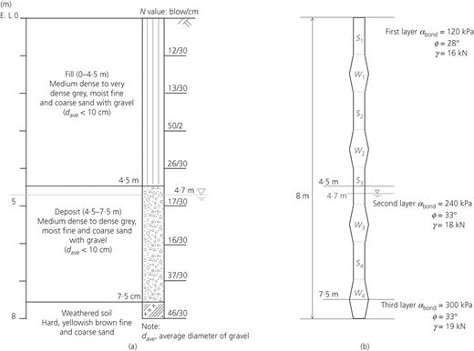 Fig. 6. Refer to the image caption for details.