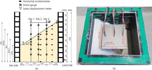 Experimental model: (a) section view and (b) plan view Refer to the image caption for details.
