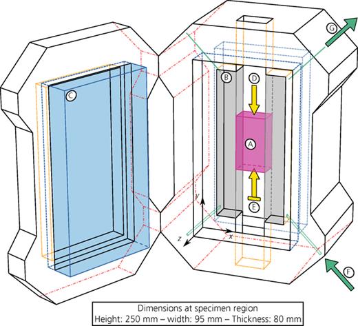 Fig. 1. Refer to the image caption for details.