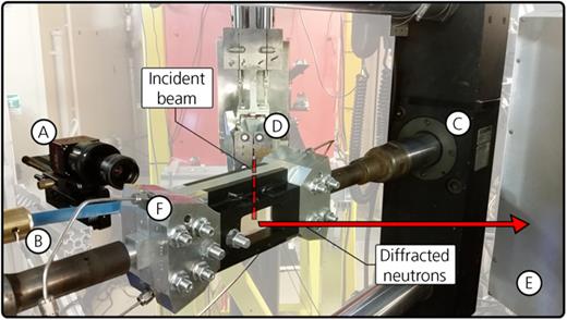 Fig. 2. Refer to the image caption for details.