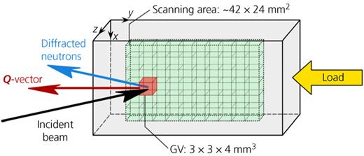 Fig. 3. Refer to the image caption for details.
