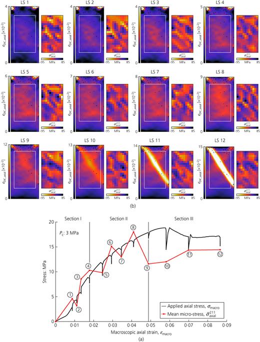 Fig. 4. Refer to the image caption for details.