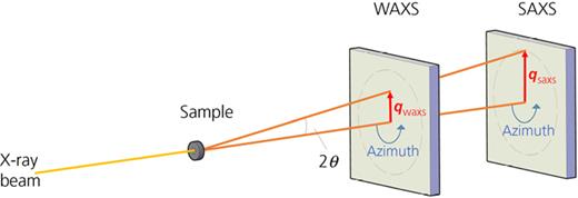 Fig. 1. Refer to the image caption for details.