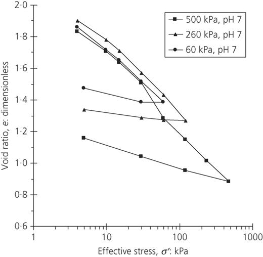 Fig. 2. Refer to the image caption for details.