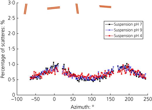 Fig. 5. Refer to the image caption for details.
