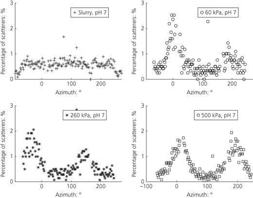 Fig. 6. Refer to the image caption for details.