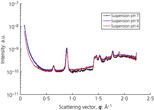Fig. 7. Refer to the image caption for details.