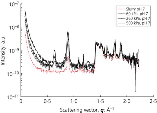 Fig. 8. Refer to the image caption for details.
