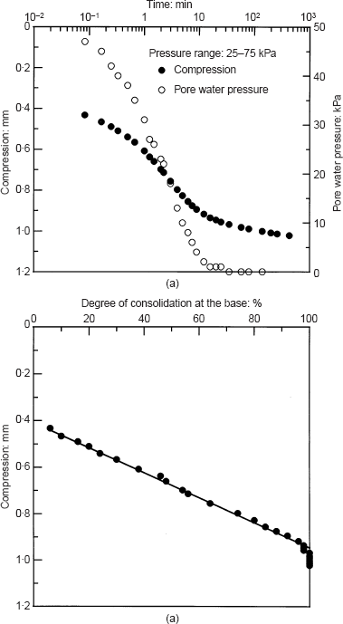 Fig. 7. Refer to the image caption for details.