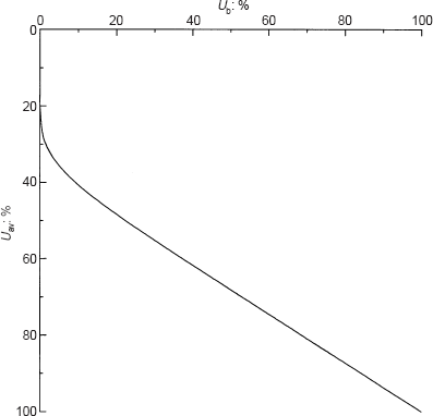 Fig. 8. Refer to the image caption for details.