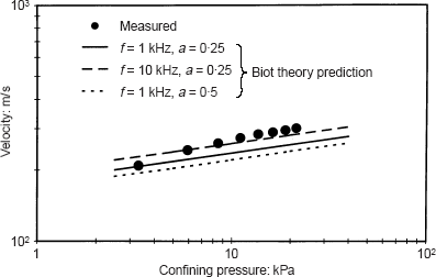 Fig. 28. Refer to the image caption for details.