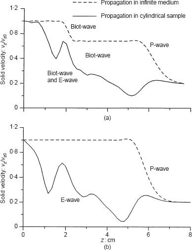 Fig. 20. Refer to the image caption for details.
