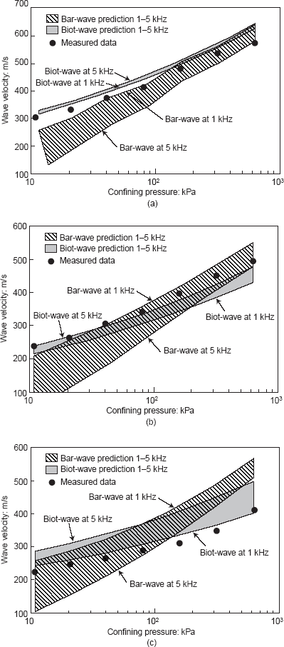Fig. 21. Refer to the image caption for details.