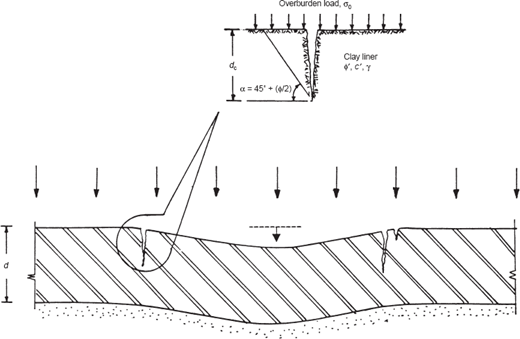 Fig. 3. Refer to the image caption for details.
