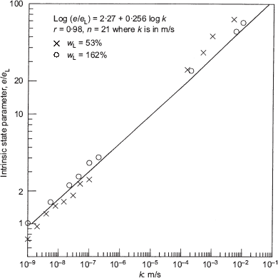 Fig. 12. Refer to the image caption for details.