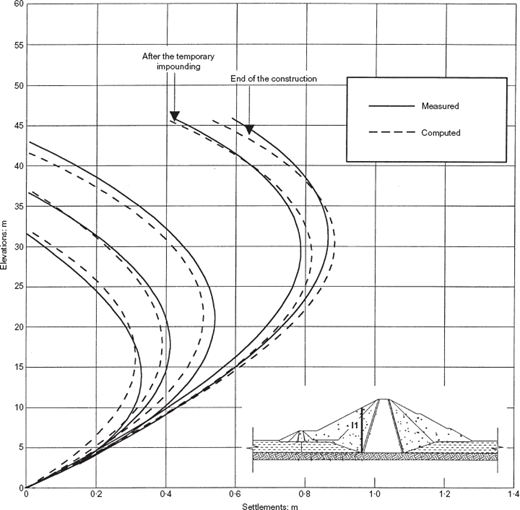 Fig. 16. Refer to the image caption for details.