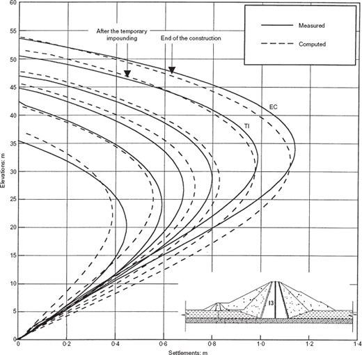 Fig. 17. Refer to the image caption for details.