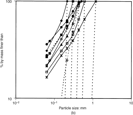 Fig. 5. Refer to the image caption for details.