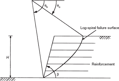 Fig. 6. Refer to the image caption for details.