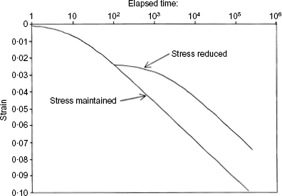 Fig. 18. Refer to the image caption for details.
