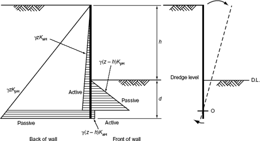 Fig. 17. Refer to the image caption for details.