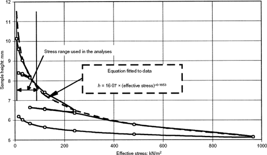 Fig. 1. Refer to the image caption for details.