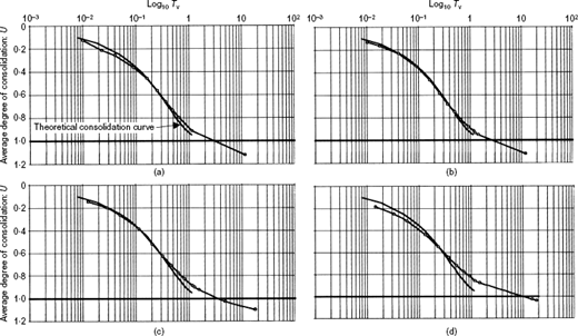 Fig. 2. Refer to the image caption for details.