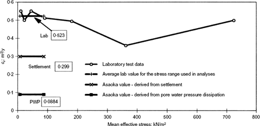 Fig. 3. Refer to the image caption for details.