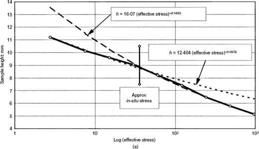Fig. 4. Refer to the image caption for details.
